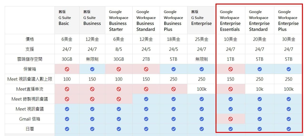 google_workspace