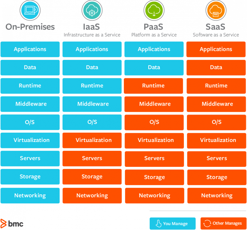bmc_cloud_diff