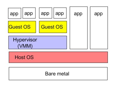 type_2_hypervisor