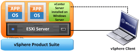 vSphere_suite.png