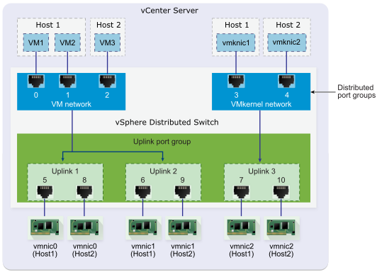 vds_arch1