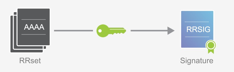 diagram-zone-signing-keys-1