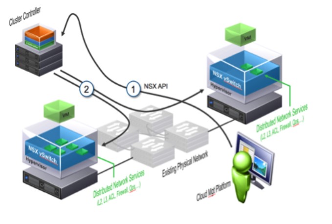 how_nsx_works_0