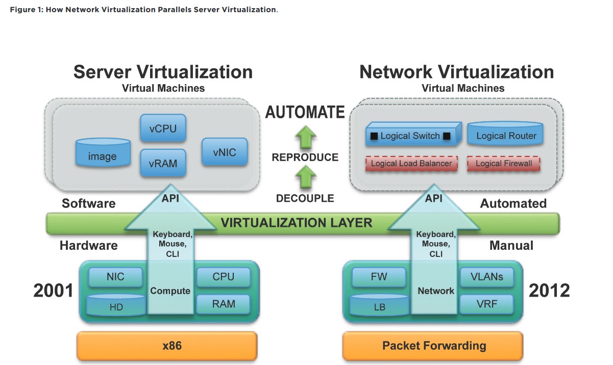 network_virtualization_diagram