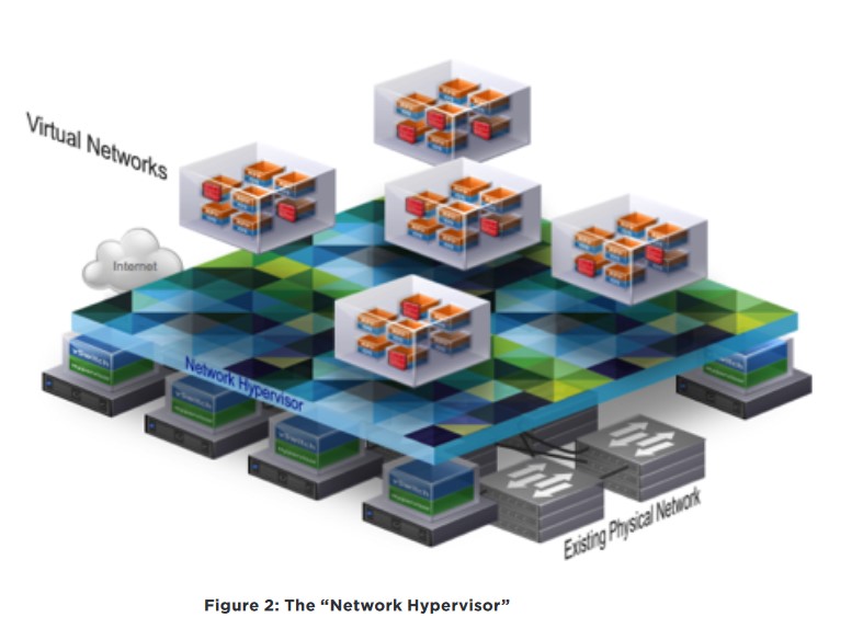 nsx_network_hypervisor
