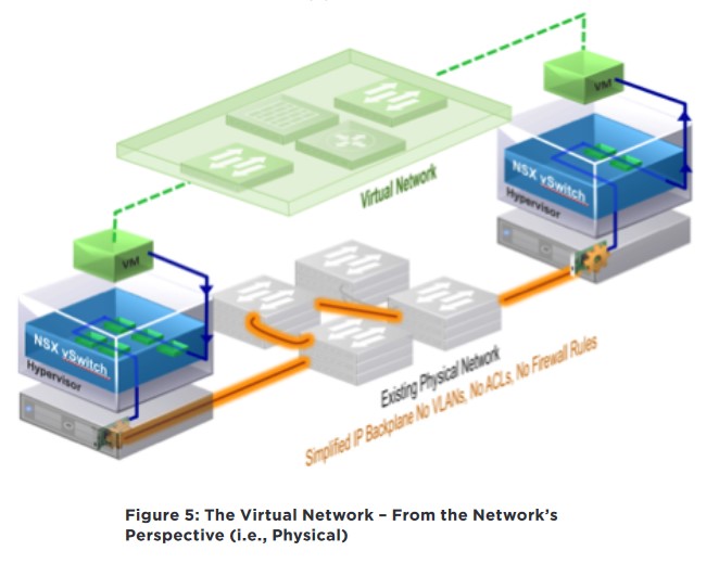 nsx_physical_work_flow