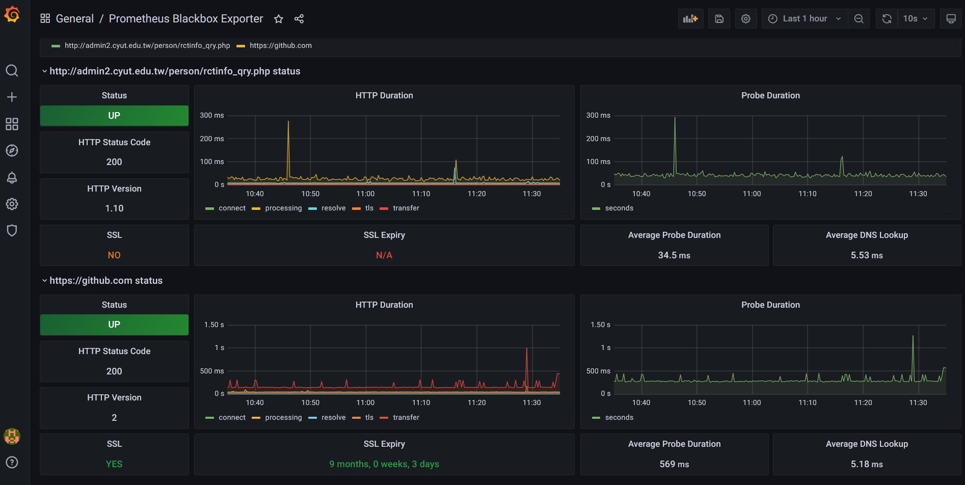 blackbox_expoter_dashboard_7587