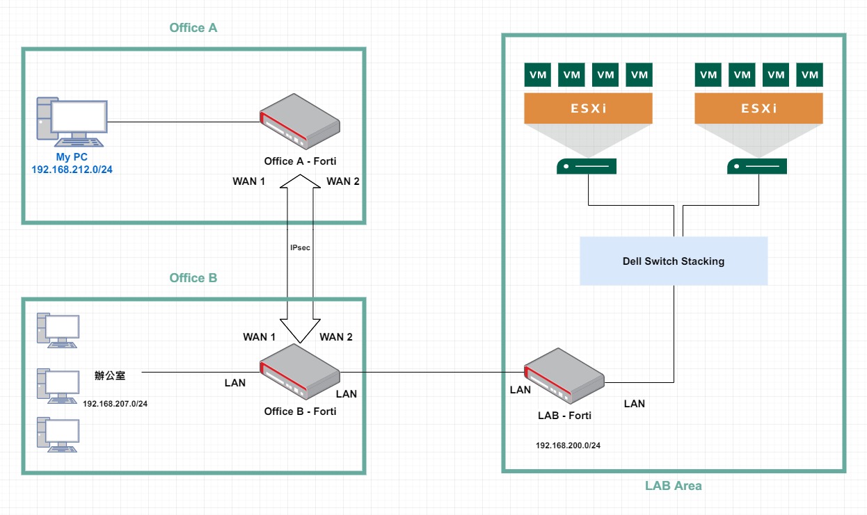 K8s_LAB_Network_diagram
