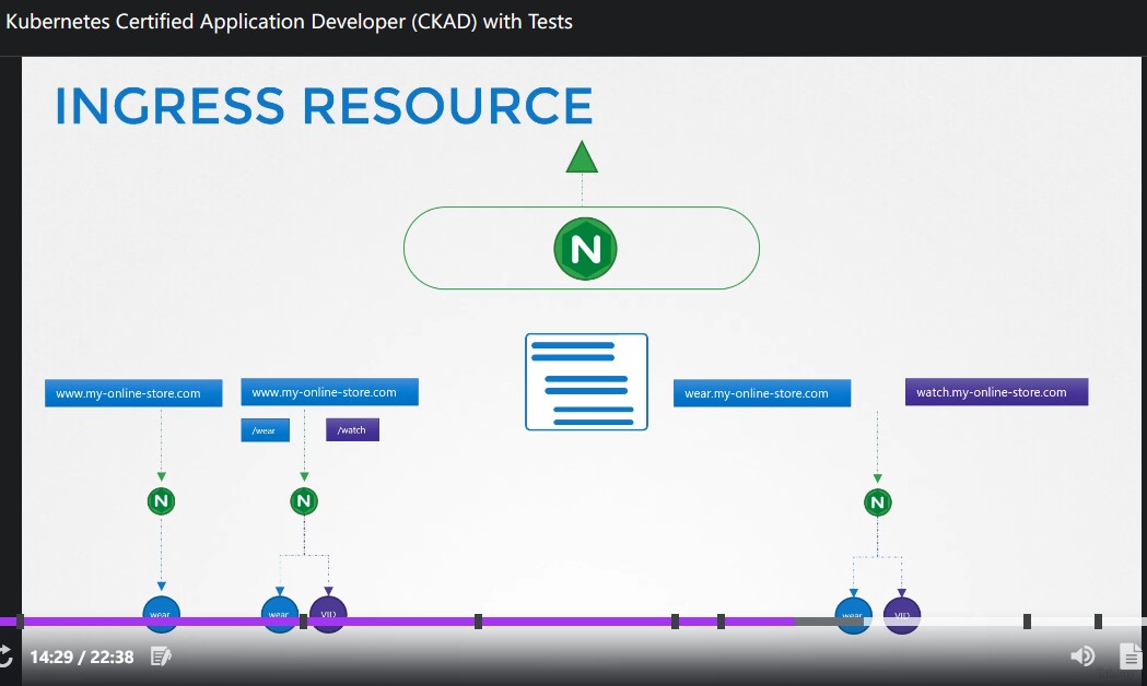 ingress_resources_0