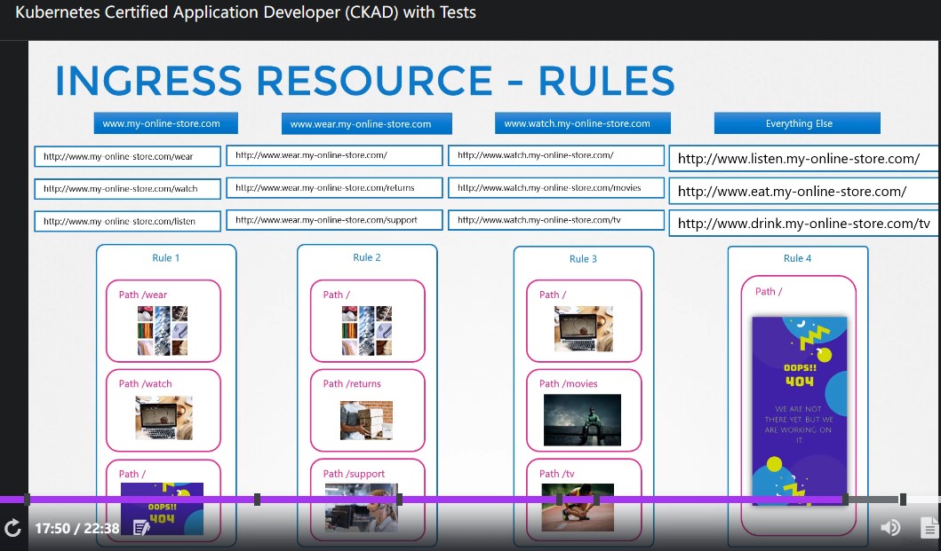 ingress_resources_2