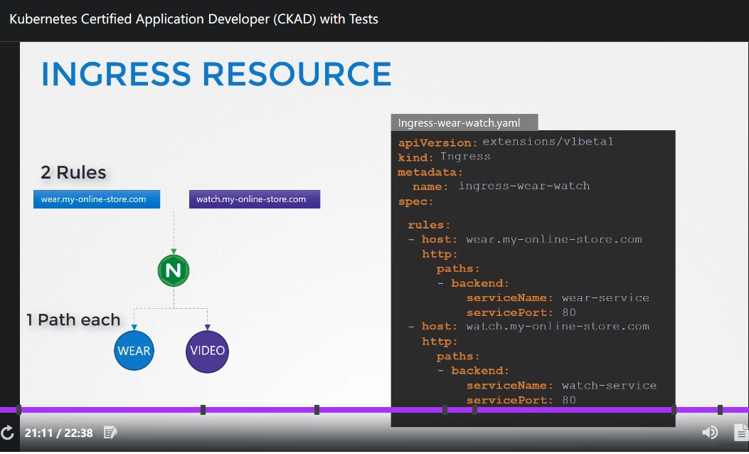 ingress_resources_5