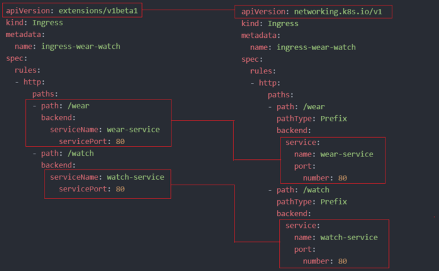 ingress_resources_6