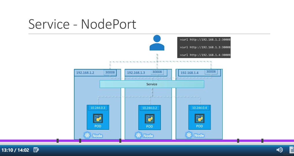 multi_pods_multi_nodes