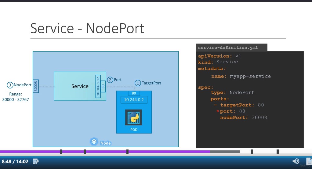 nodeport_0
