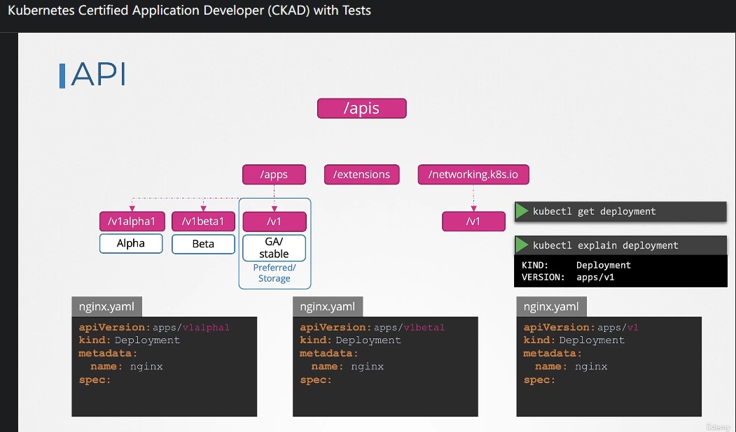 api_version_1