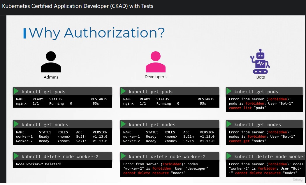 authorization_0