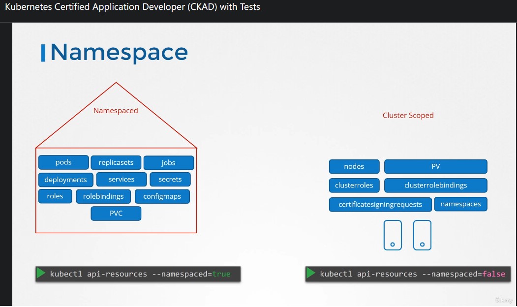 diff_between_namespace_and_cluster_scope
