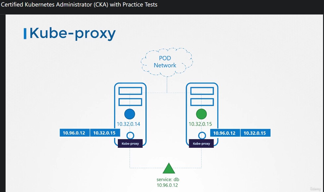 kube_proxy