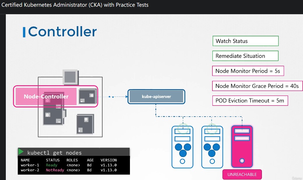 node_controller