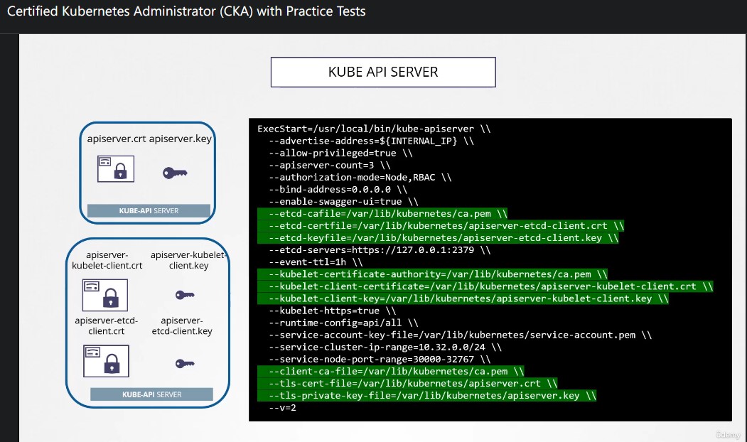 apiserver_ca_config