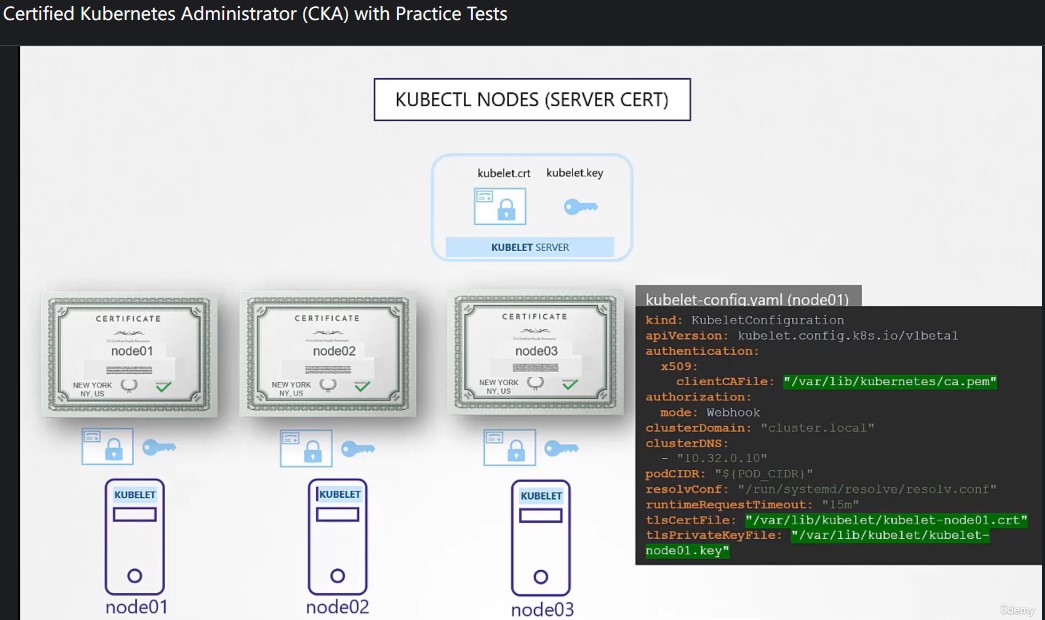 kubelet_server_cert