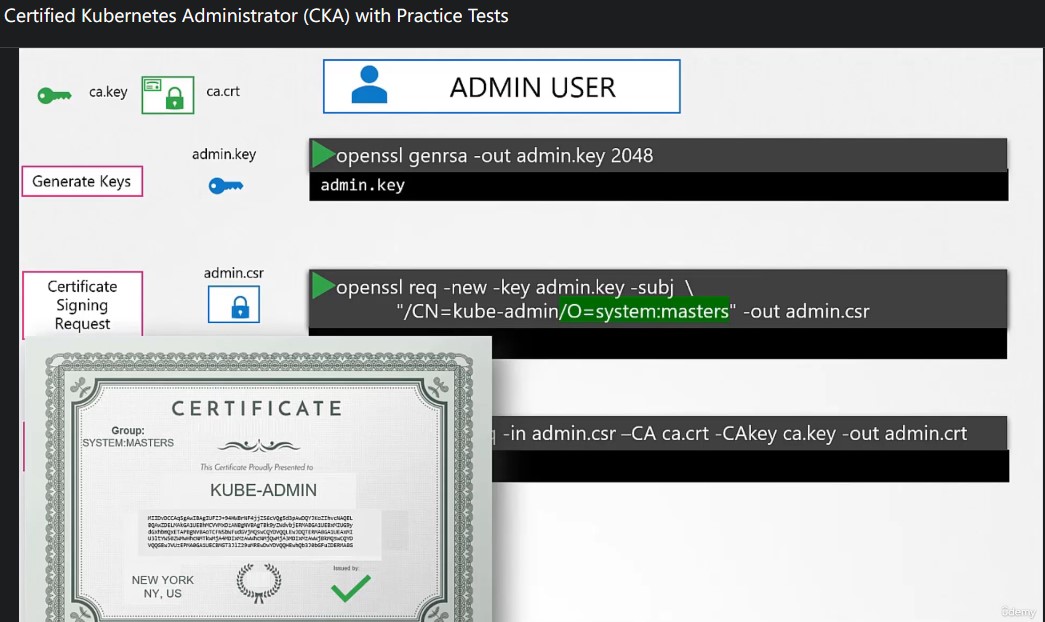 kubernetes_admin_user_cert_detail
