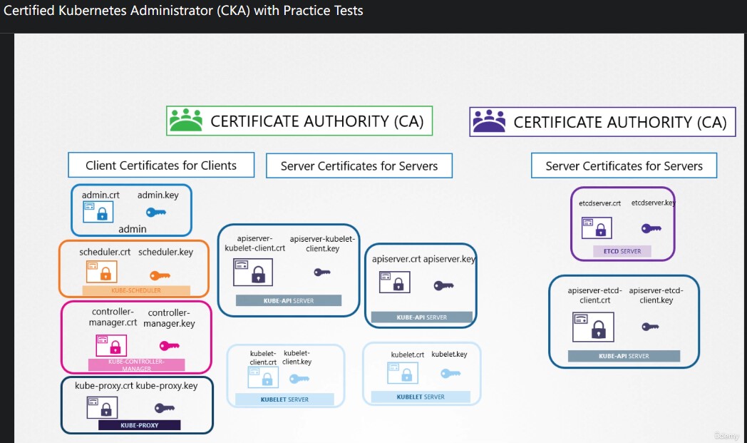 tls_communication_cas