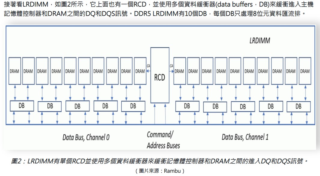 eetaiwan_lrdimm_intro