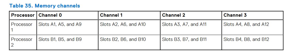 memory_channel_table