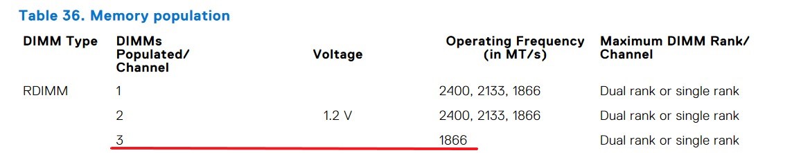 memory_population_rdimm