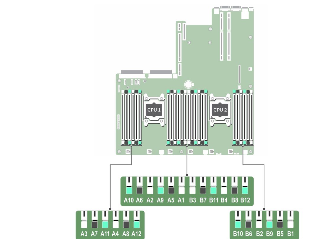 memory_socket_location