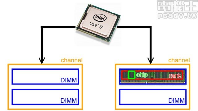 pcadv_memory_rank