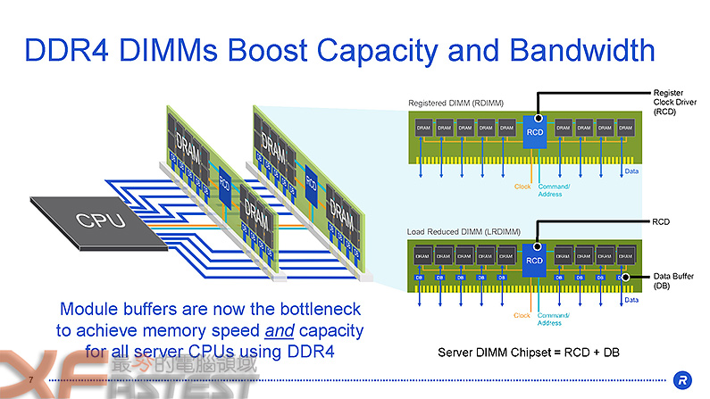 xfastest_rdimm_vs_lrdimm