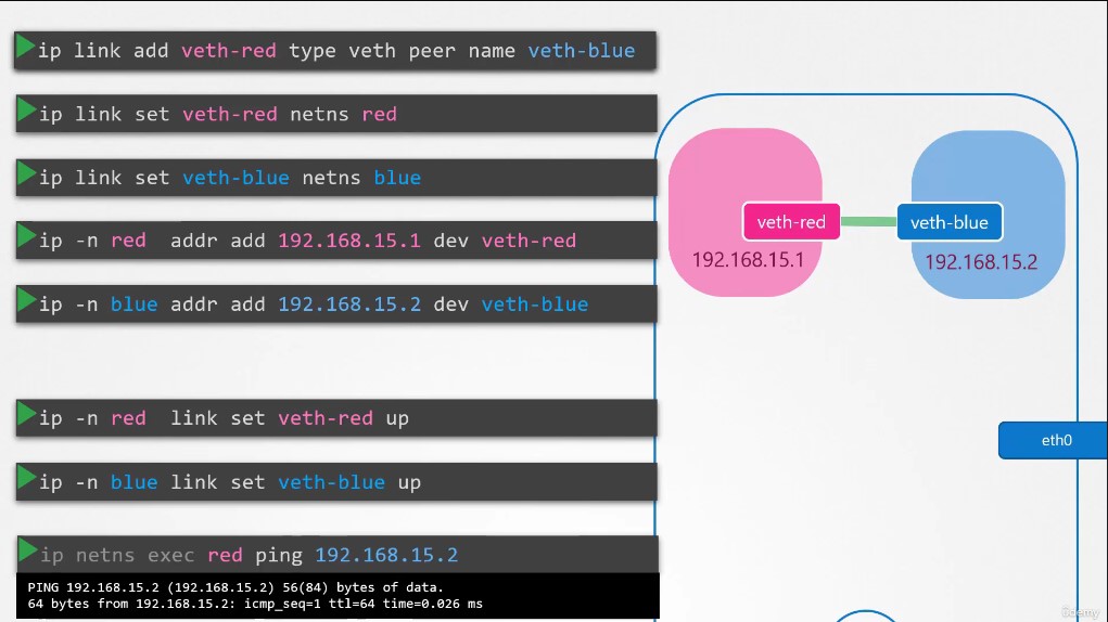 add_veth_pair