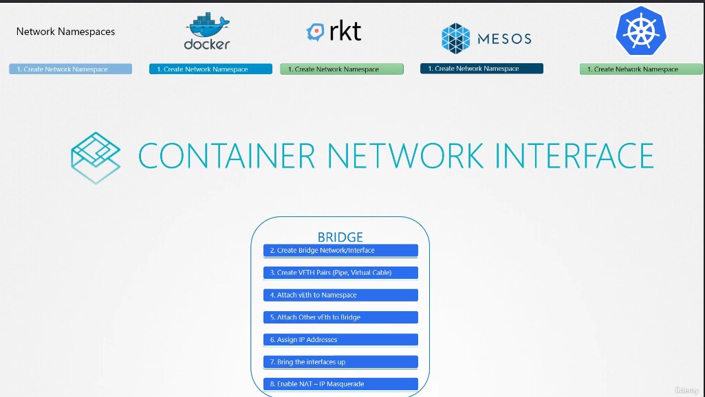 container_network_interface