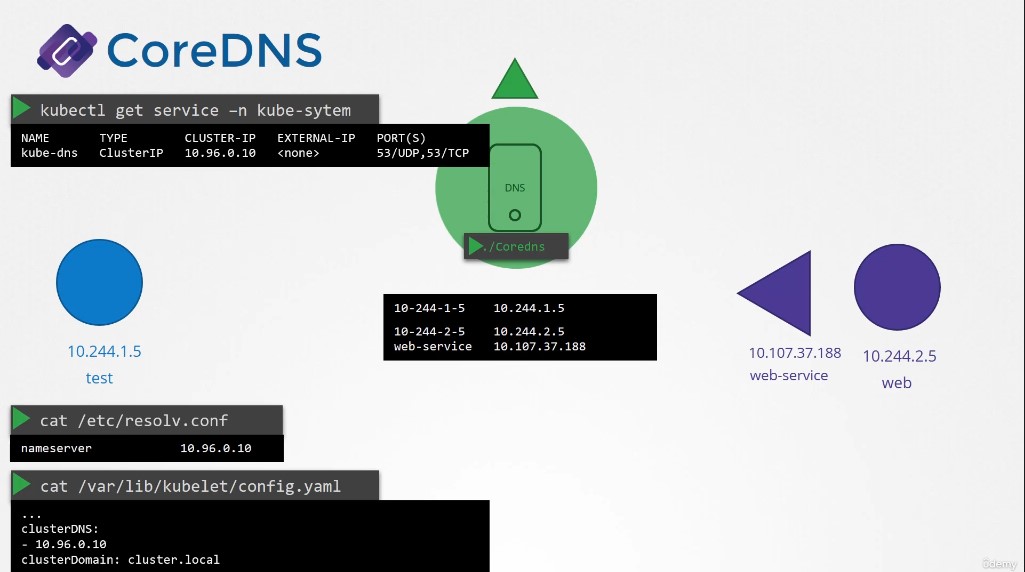 coredns_in_k8s_2