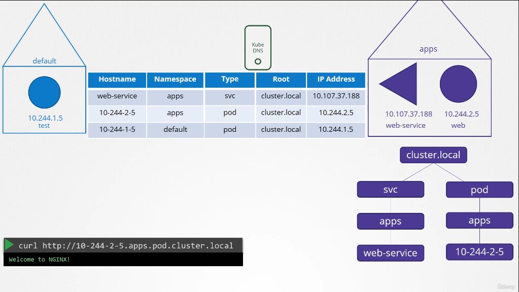 dns_in_k8s