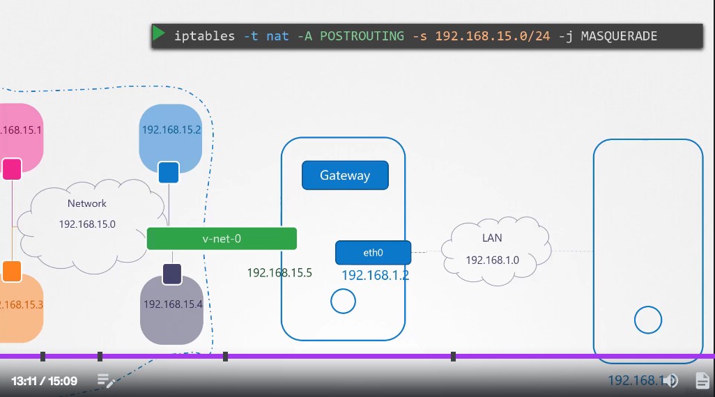 iptables_set_masquarade