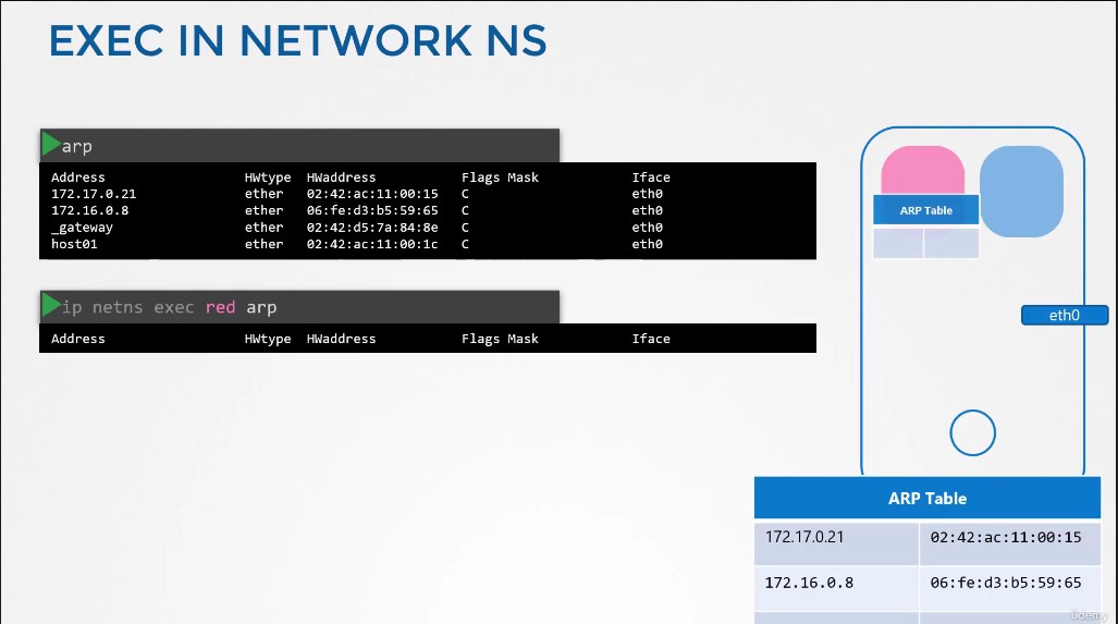 list_arp_table