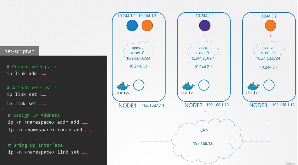 pod_networking_example_0