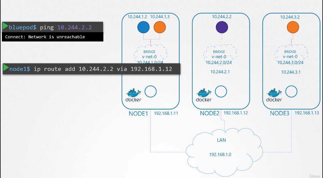 pod_networking_example_1