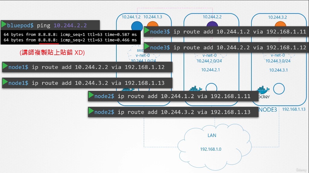 pod_networking_example_2