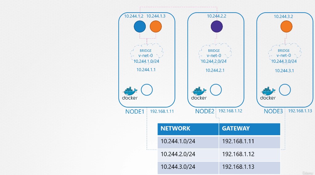 pod_networking_example_3