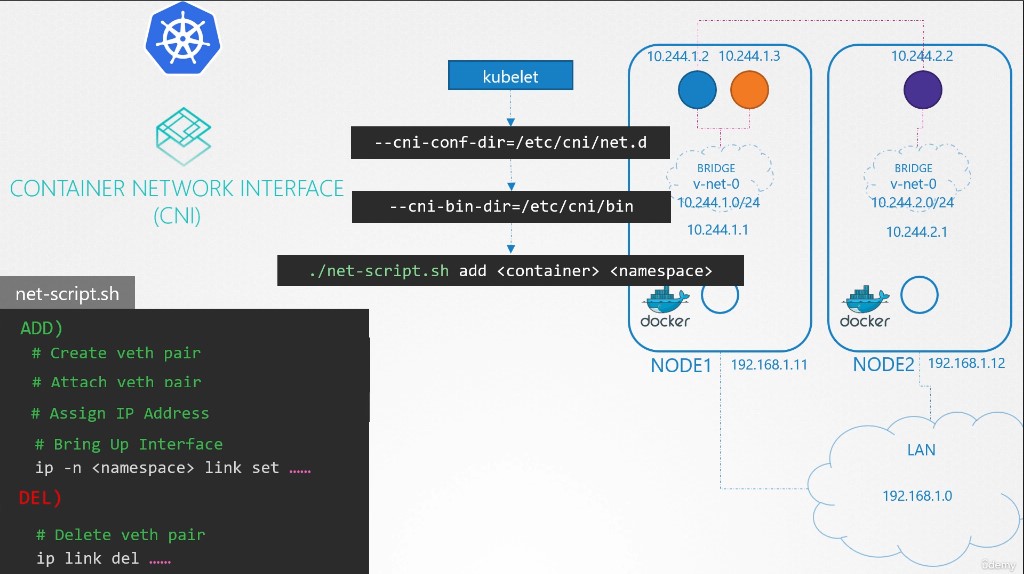pod_networking_example_4