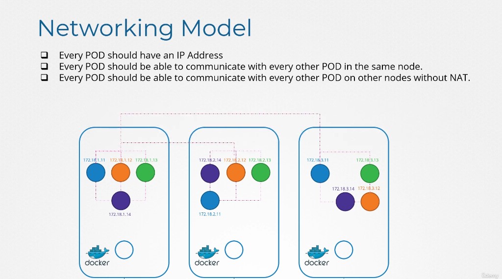 pod_networking_model