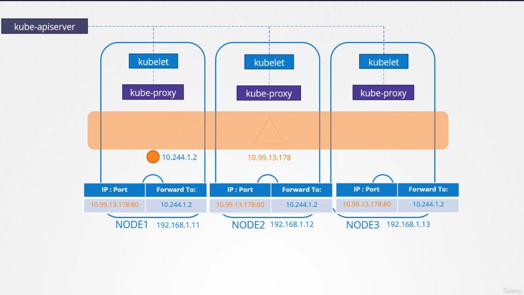 service_networking_0