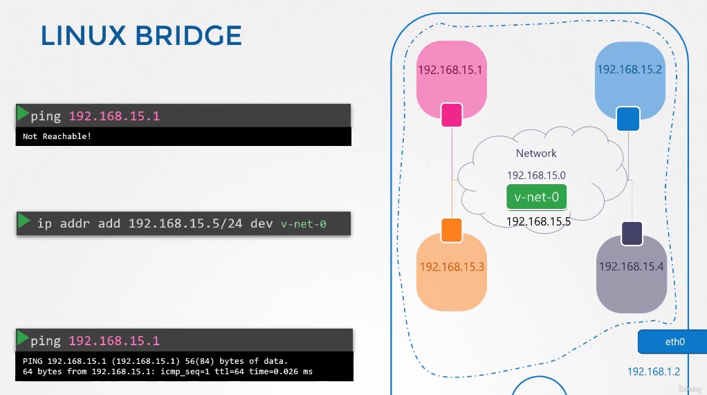 set_ip_to_linux_bridge
