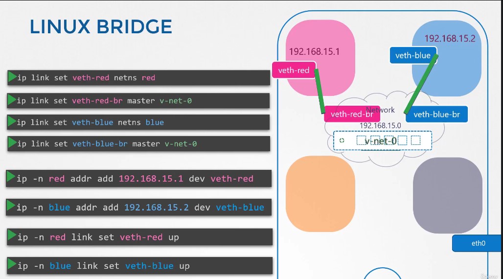 veth_connect_to_linux_bridge