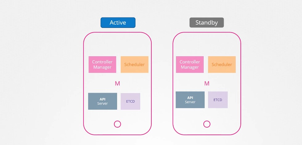 active_standby_mode_component
