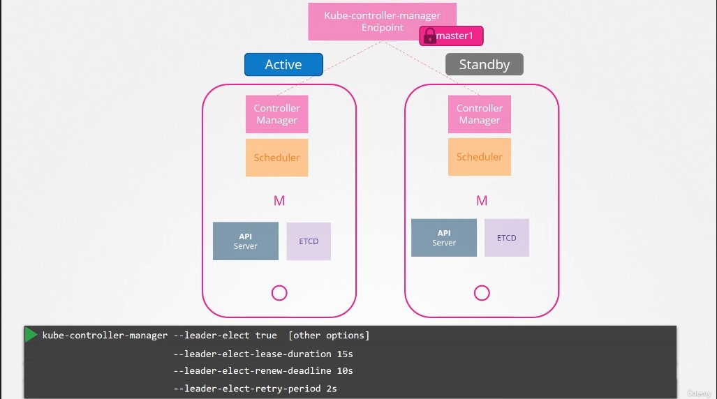 controller_manager_election